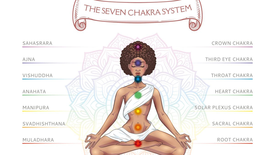 What Are Seven Chakras and Their Symbolic Meanings?