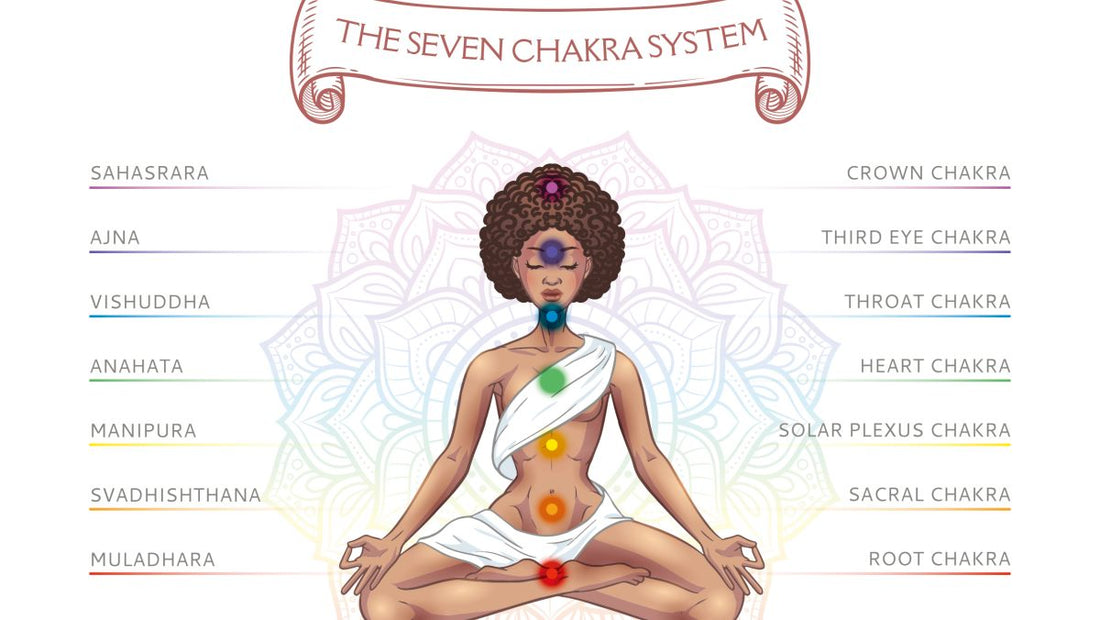 What Are Seven Chakras and Their Symbolic Meanings？
